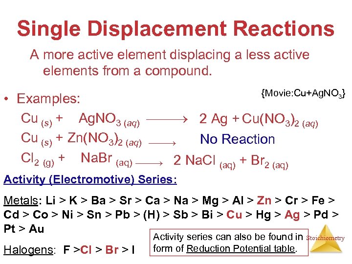 Single Displacement Reactions A more active element displacing a less active elements from a
