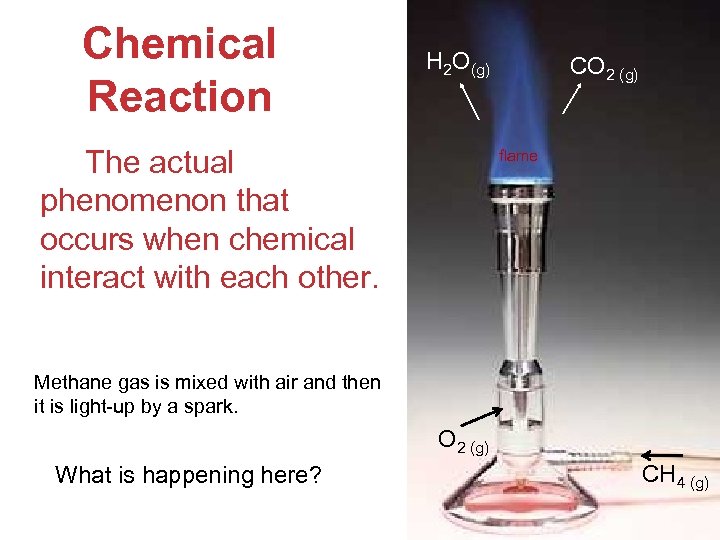 Chemical Reaction H 2 O(g) The actual phenomenon that occurs when chemical interact with
