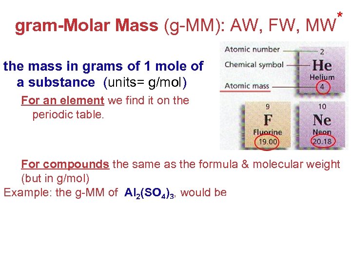 gram-Molar Mass (g-MM): AW, FW, MW * the mass in grams of 1 mole