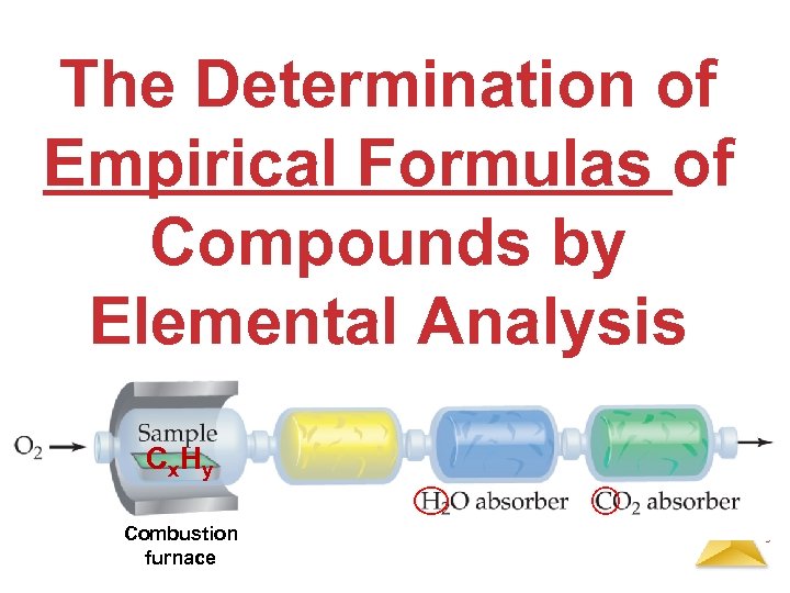 The Determination of Empirical Formulas of Compounds by Elemental Analysis C x. H y