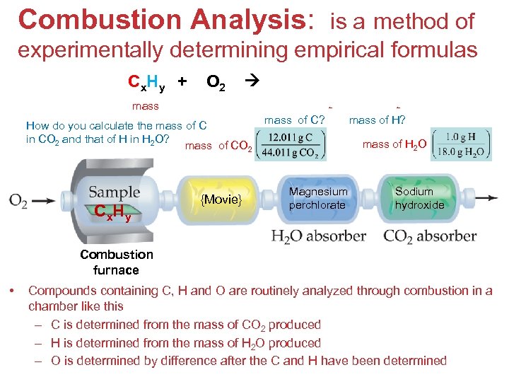 Combustion Analysis: is a method of experimentally determining empirical formulas C x. H y