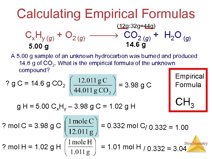 Calculating Empirical Formulas (12 g: 32 g=44 g) Cx. Hy (g) + O 2