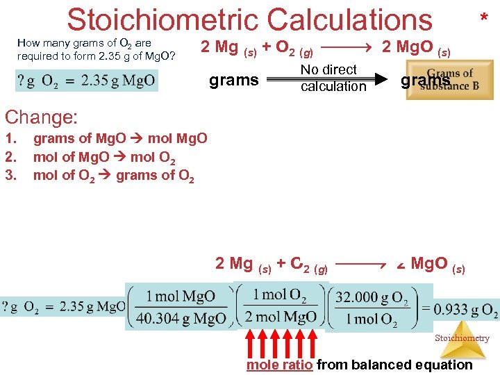 Stoichiometric Calculations How many grams of O 2 are required to form 2. 35