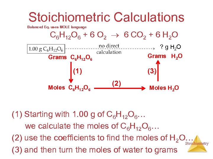 Stoichiometric Calculations Balanced Eq. uses MOLE language C 6 H 12 O 6 +