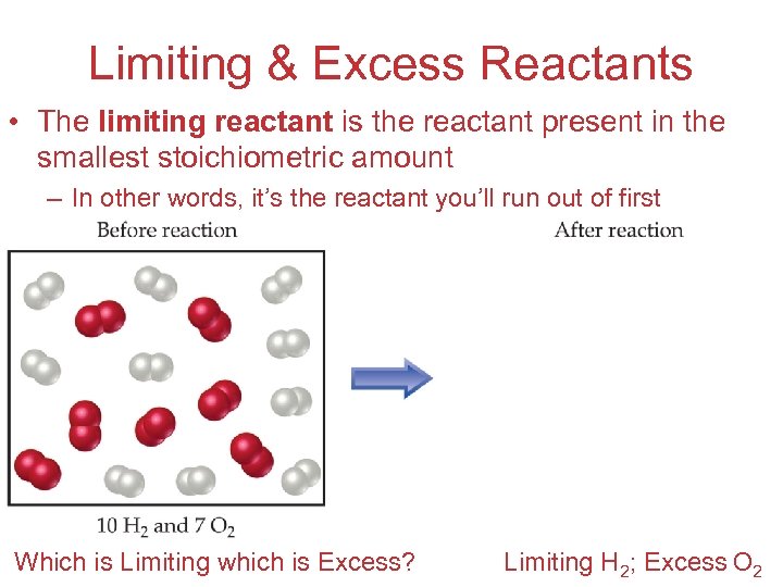 Limiting & Excess Reactants • The limiting reactant is the reactant present in the