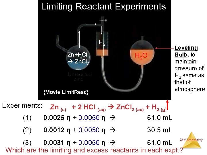 Limiting Reactant Experiments H 2 Zn+HCl Zn. Cl 2 H 2 O {Movie: Limit.
