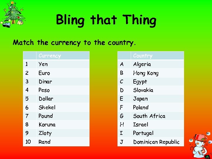 Bling that Thing Match the currency to the country. Currency Country 1 Yen A