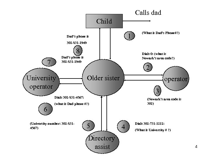 Calls dad Child 1 Dad’s phone is (What is Dad’s Phone#? ) 302 -831