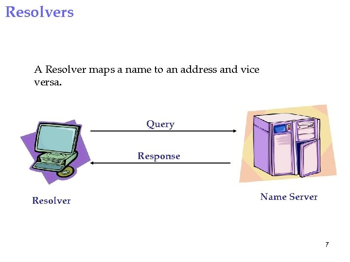 Resolvers A Resolver maps a name to an address and vice versa. Query Response