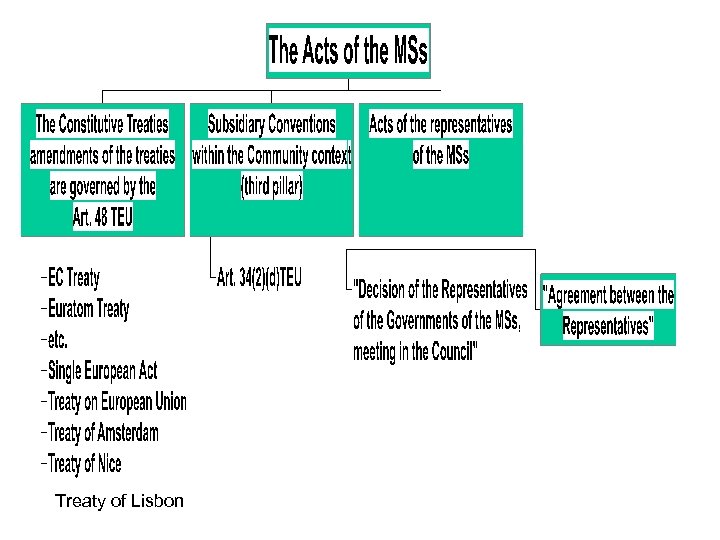 Treaty of Lisbon 
