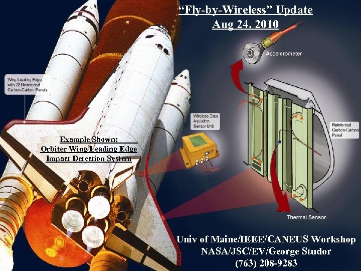 “Fly-by-Wireless” Update Aug 24, 2010 Example Shown: Orbiter Wing Leading Edge Impact Detection System