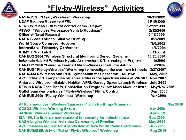 “Fly-by-Wireless” Activities NASA/JSC “Fly-by-Wireless” Workshop 10/13/1999 USAF Reserve Report to AFRL 11/15/1999 DFRC Wireless