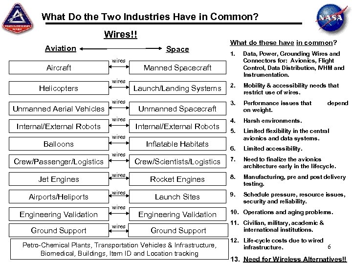 What Do the Two Industries Have in Common? Wires!! Aviation Aircraft Helicopters Unmanned Aerial