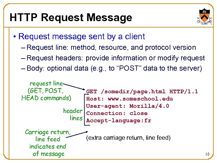 HTTP Request Message • Request message sent by a client – Request line: method,