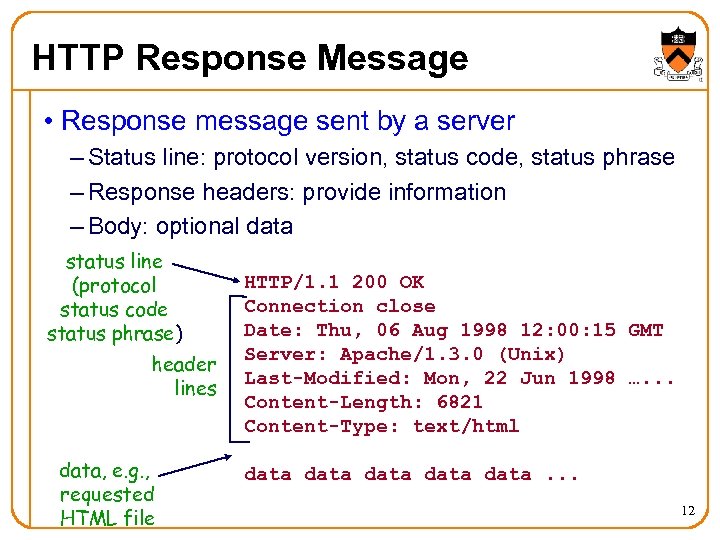 HTTP Response Message • Response message sent by a server – Status line: protocol