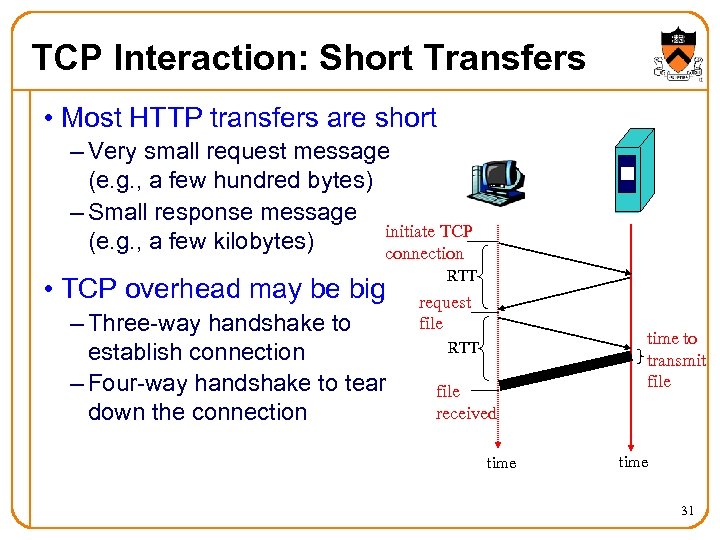 TCP Interaction: Short Transfers • Most HTTP transfers are short – Very small request