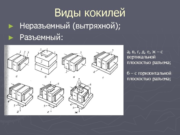 Виды кокилей Неразъемный (вытряхной); ► Разъемный: ► а, в, г, д, е, ж –