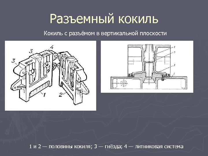 Разъемный кокиль Кокиль с разъёмом в вертикальной плоскости 1 и 2 — половины кокиля;