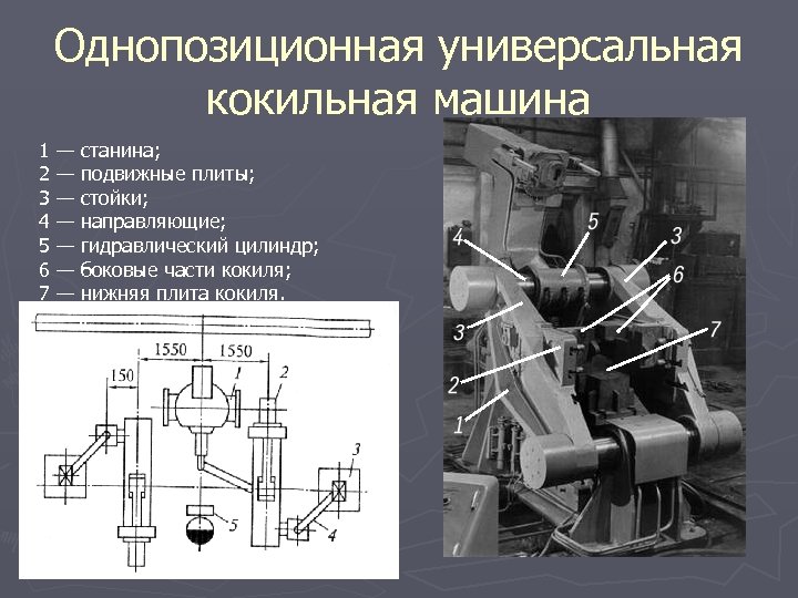 Однопозиционная универсальная кокильная машина 1 — станина; 2 — подвижные плиты; 3 — стойки;