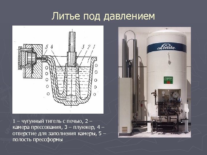 Литье под давлением 1 – чугунный тигель с печью, 2 – камера прессования, 3