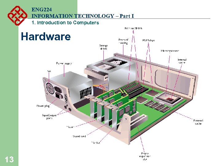ENG 224 INFORMATION TECHNOLOGY – Part I 1. Introduction to Computers Hardware 13 