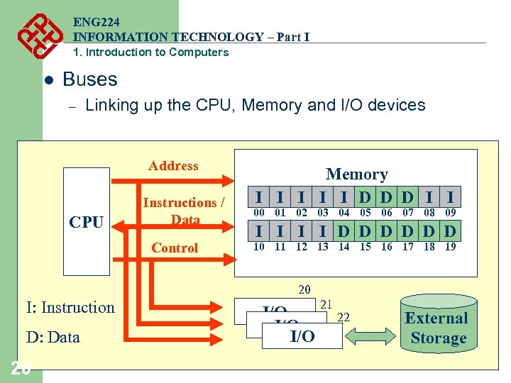 ENG 224 INFORMATION TECHNOLOGY – Part I 1. Introduction to Computers l Buses –