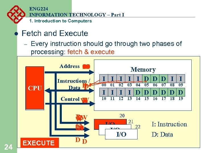 ENG 224 INFORMATION TECHNOLOGY – Part I 1. Introduction to Computers l Fetch and