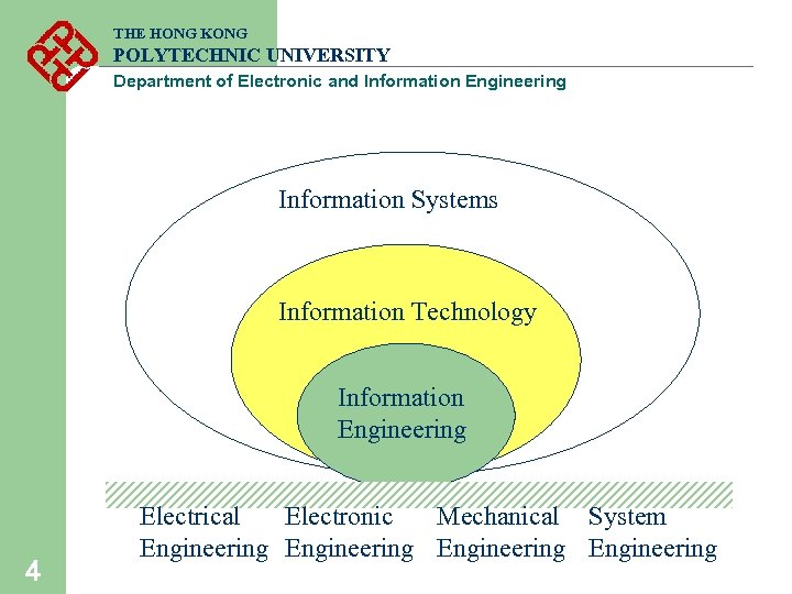 THE HONG KONG POLYTECHNIC UNIVERSITY Department of Electronic and Information Engineering Information Systems Information