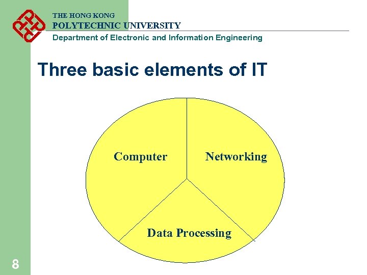THE HONG KONG POLYTECHNIC UNIVERSITY Department of Electronic and Information Engineering Three basic elements