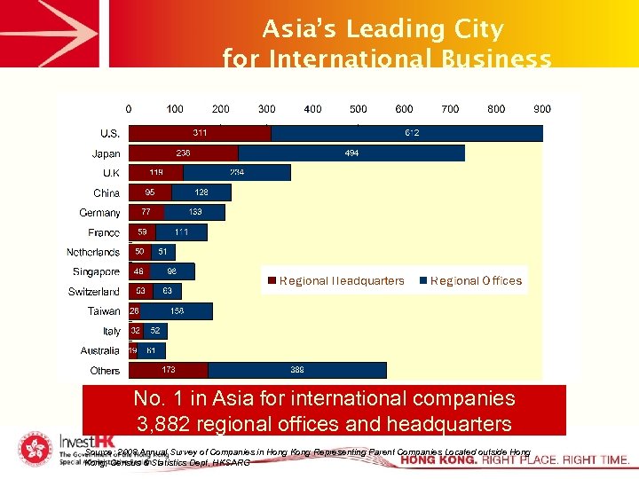 Asia’s Leading City for International Business No. 1 in Asia for international companies 3,