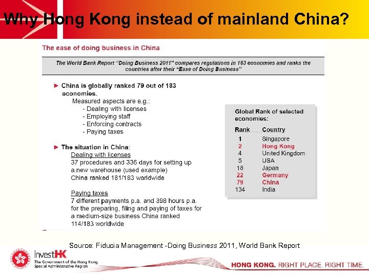 Why Hong Kong instead of mainland China? Source: Fiducia Management -Doing Business 2011, World