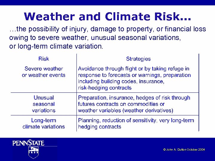 Weather and Climate Risk. . . …the possibility of injury, damage to property, or