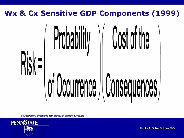 Wx & Cx Sensitive GDP Components (1999) Source: GDP Components from Bureau of Economic