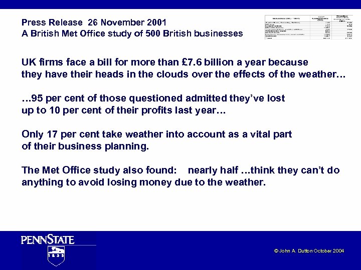 Press Release 26 November 2001 A British Met Office study of 500 British businesses