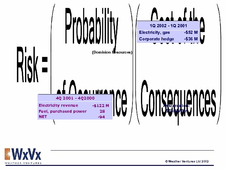 1 Q 2002 - 1 Q 2001 Electricity, gas Corporate hedge -$52 M -$36