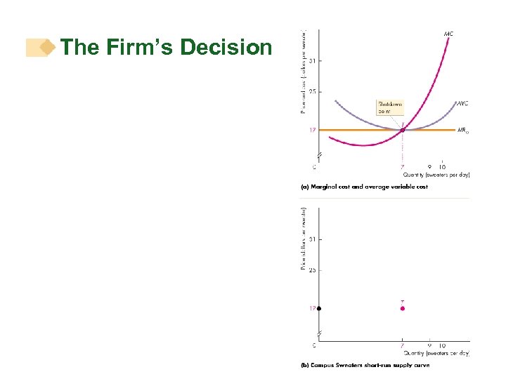 The Firm’s Decision 