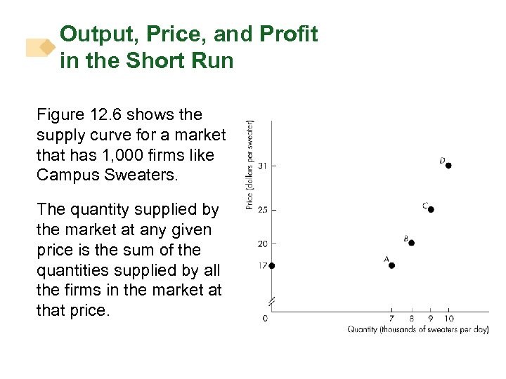 Output, Price, and Profit in the Short Run Figure 12. 6 shows the supply