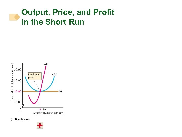 Output, Price, and Profit in the Short Run 