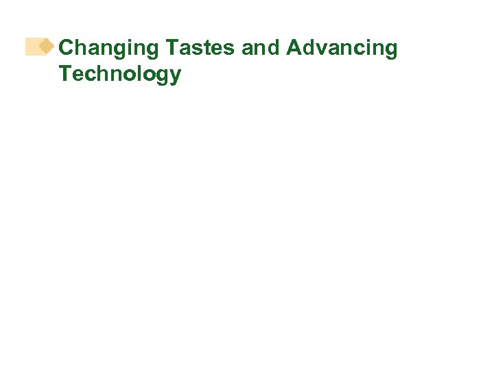 Changing Tastes and Advancing Technology 