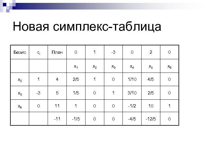 По бизнес плану четырехлетний проект предполагает начальное вложение 12 млн рублей