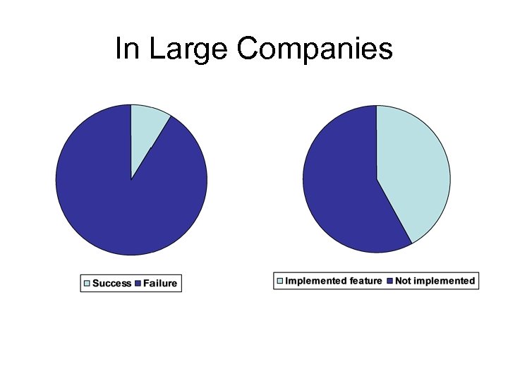 In Large Companies 