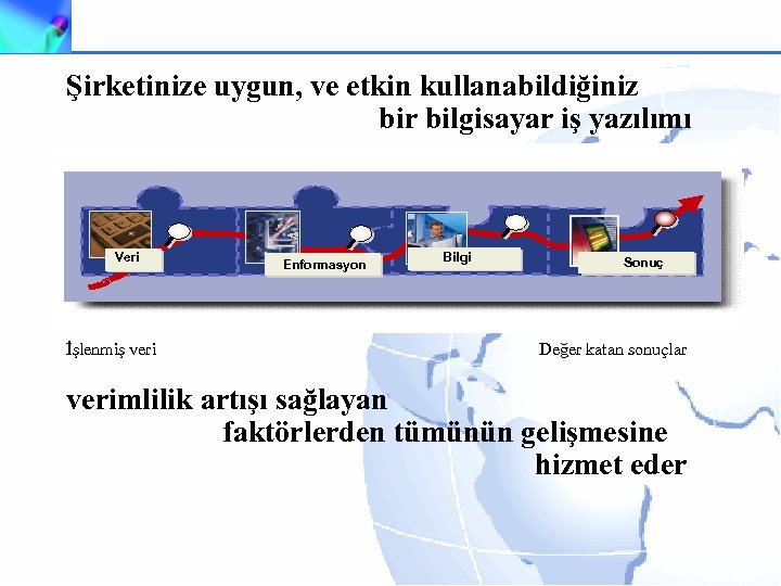 Şirketinize uygun, ve etkin kullanabildiğiniz bir bilgisayar iş yazılımı Veri Data İşlenmiş veri Enformasyon