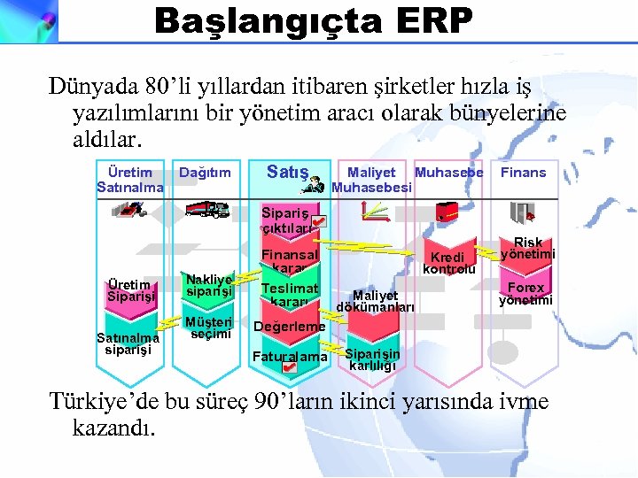 Başlangıçta ERP Dünyada 80’li yıllardan itibaren şirketler hızla iş yazılımlarını bir yönetim aracı olarak