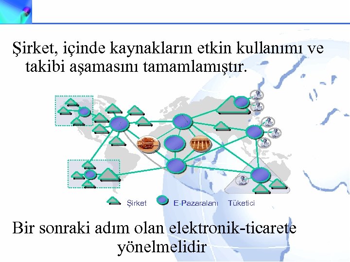 Şirket, içinde kaynakların etkin kullanımı ve takibi aşamasını tamamlamıştır. Şirket E-Pazaralanı Tüketici Bir sonraki