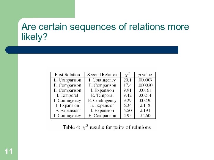 Are certain sequences of relations more likely? 11 