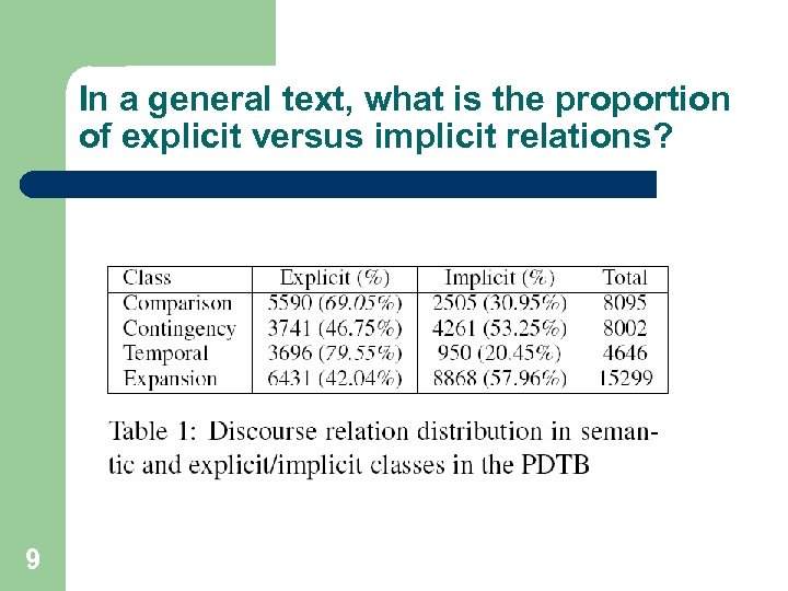 In a general text, what is the proportion of explicit versus implicit relations? 9