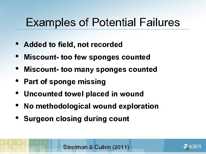 Examples of Potential Failures • • Added to field, not recorded Miscount- too few