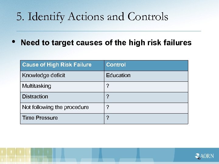 5. Identify Actions and Controls • Need to target causes of the high risk