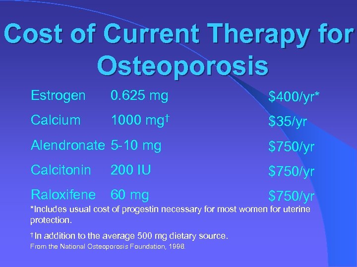Cost of Current Therapy for Osteoporosis Estrogen 0. 625 mg $400/yr* Calcium 1000 mg†