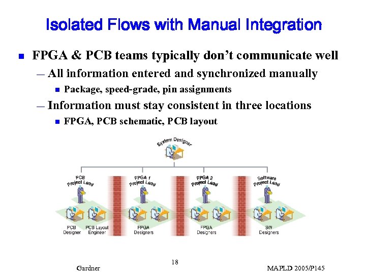 Isolated Flows with Manual Integration n FPGA & PCB teams typically don’t communicate well